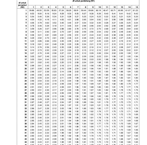 F Tabel Lengkap Beserta Cara Mencari Dan Membacanya Bisa Download