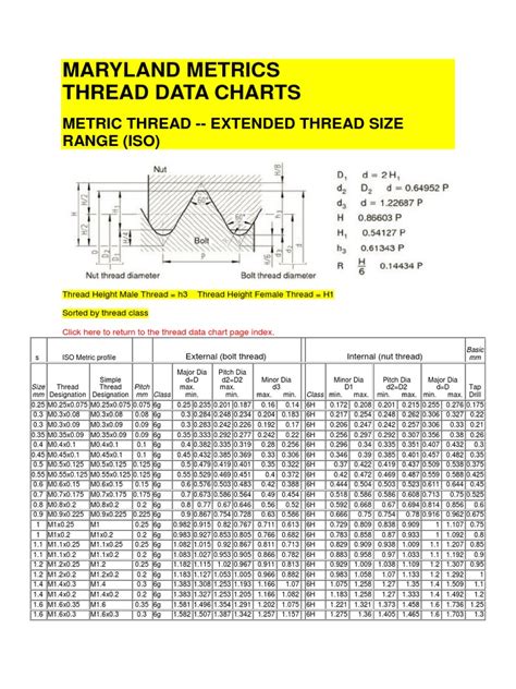 Metrics Thread Dimensions Joining