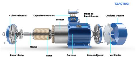 El Motor Mind Map