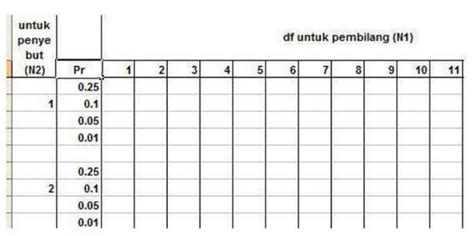 Cara Membaca F Tabel Pada Uji Hipotesis