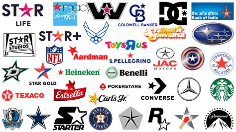 List Of Company Logos Symbols