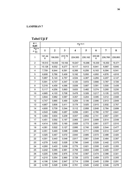 0840 Lampiran 7 Tabel Uji F Dan Tabel Uji T Pdf