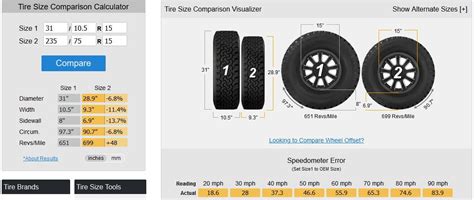 Tire Size Chart For 20 Inch Rims