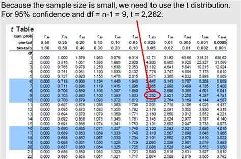 √ Download Tabel T Pdf And Cara Membaca Tabel T Statistika