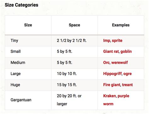 Size Chart Dnd 5e Images And Photos Finder