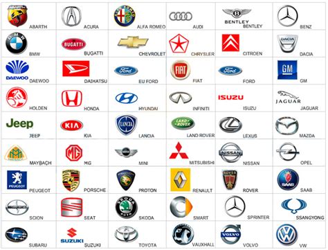 Famous Car Company Logos And Their Meanings All Logos Pictures