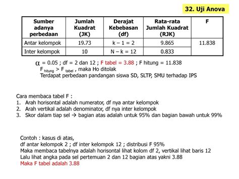 Cara Membaca Tabel F Berbagi Informasi