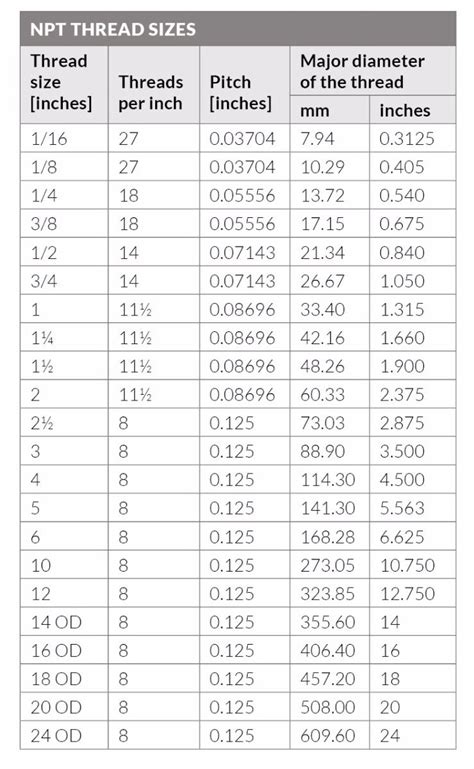 Npt Thread Dimensions Chart