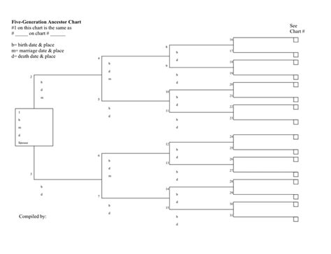 20 Generation Pedigree Chart