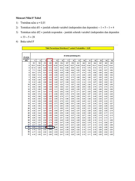 Cara Mudah Membacamenghitung F Tabel Youtube