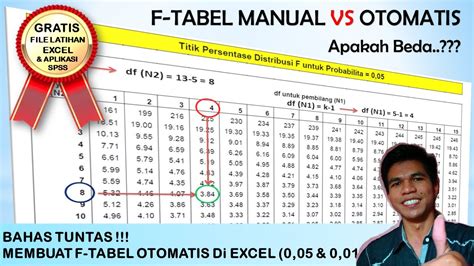 Daftar F Tabel Cara Membaca Terlengkap