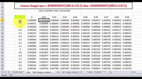 Cara Membuat Tabel Distribusi Normal Baku Dengan Excel Dan Cara Mudah