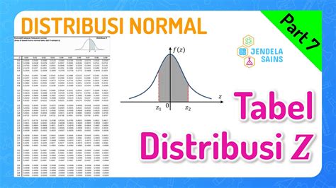 Distribusi Normal • Part 7 Tabel Distribusi Normal Baku Z Youtube