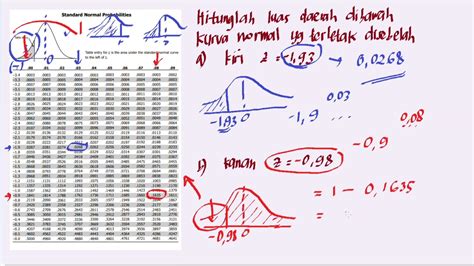 Tabel Distribusi Normal Baku Statistical Theory Probability Theory