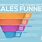 Customer Sales Funnel