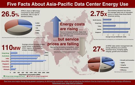 Infographic: Five Facts About Asia-Pacific Data Center Energy Use