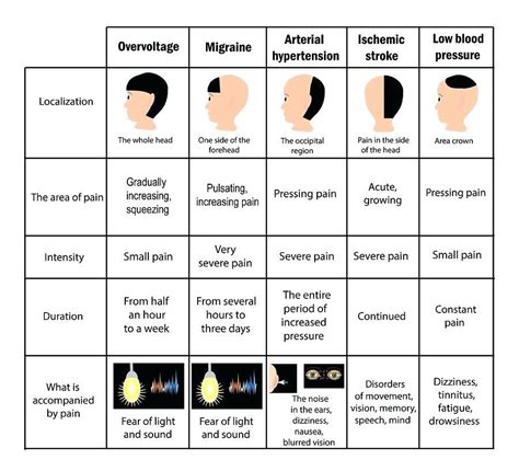 Dehydration Headache Location Chart: A Visual Reference of Charts | Chart Master