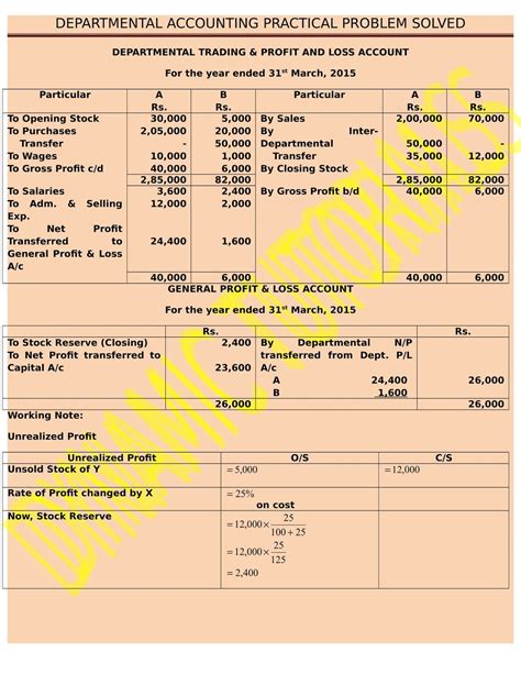 departmental accounts b.com 1st year pdf