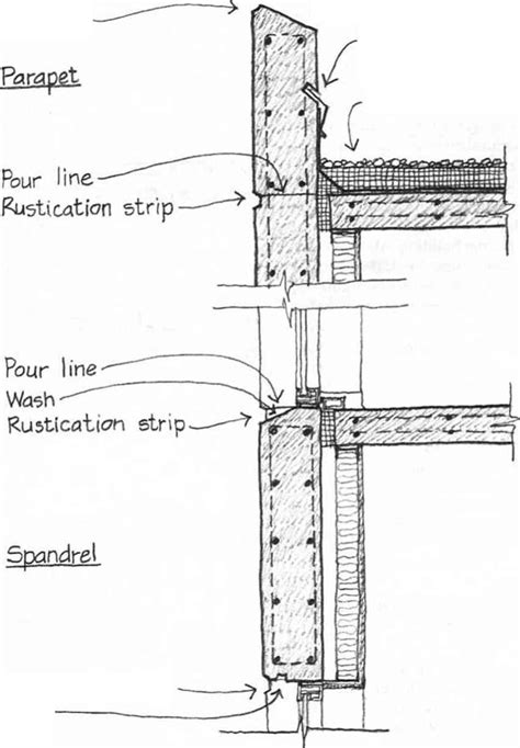 Spandrel Wall Architect Drawing, Arch Model, Free Energy, Renewable Energy, Stripping ...