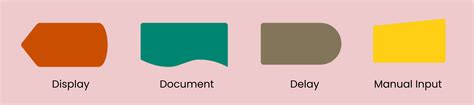 What Is a Flowchart: Types, Symbols, and How to Make One