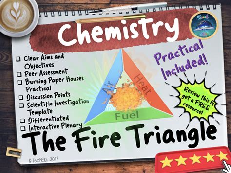 Fire Triangle | Teaching Resources