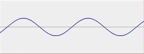 java - "Animating" sine wave drawing - Stack Overflow