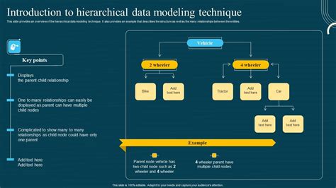 Database Modeling Structures Introduction To Hierarchical Data Modeling Technique Guidelines Pdf