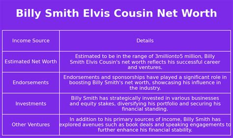 Billy Smith Elvis Cousin Net Worth - Net Worth Genius