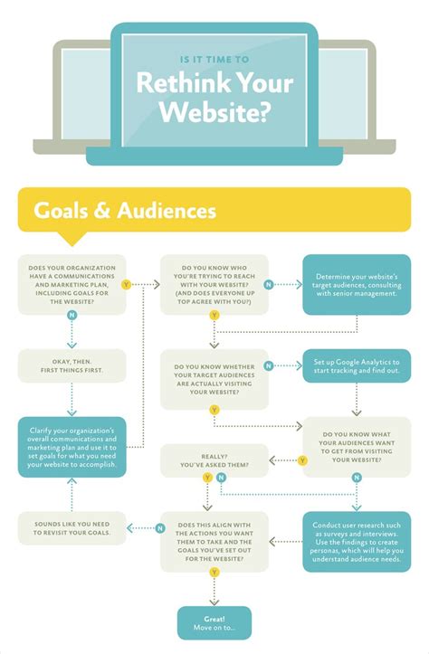 30+ Flowchart Examples (With Guide, Tips and Templates)