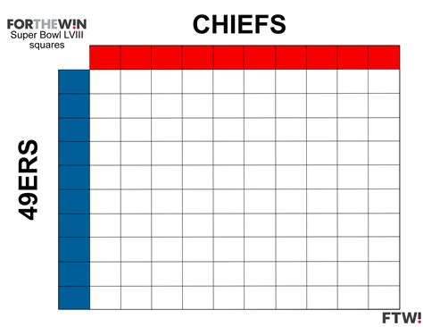 Super Bowl Squares 2024 Printable