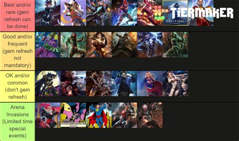 Injustice 2 Mobile Characters Tier List (Community Rankings) - TierMaker