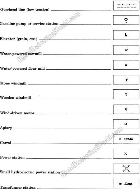 Topographic Symbols: Industrial and Agricultural