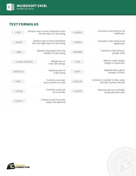 Microsoft Excel Formulas Cheat Sheet PDF