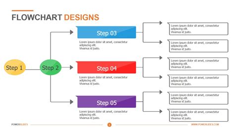 Flowchart Design Examples Copying Service Process Flowchart. Flowchart Examples - Flowchart Example