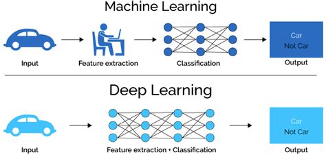 Deep Learning Cheat Sheet - GlobalSQA