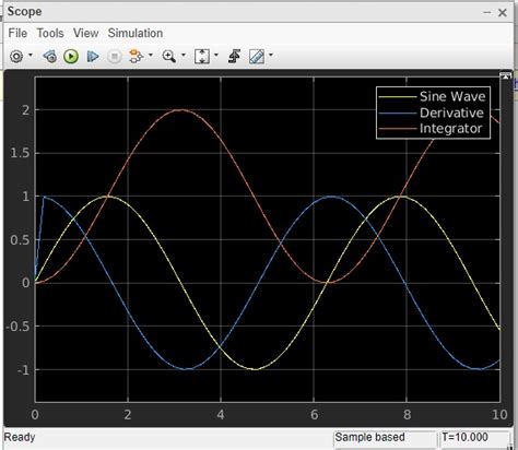 MATLAB Simulink - Sine Wave