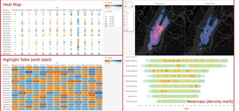 Tableau Heat Map