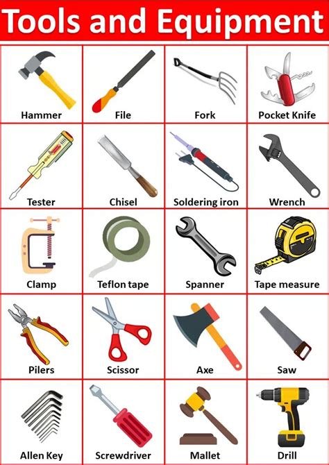 List of Carpenter Tools and Equipment Names in English