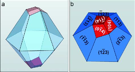 Schematic diagram showing the shape of a hexagonal bipyramid particle:... | Download Scientific ...