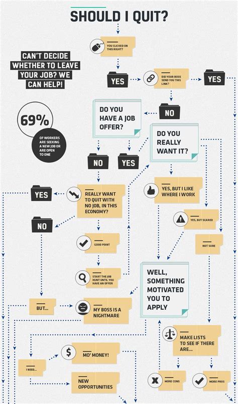 Flowchart Design Tips - Design Talk