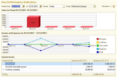 Asset Management Dashboard Excel Template