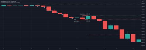 Bearish Flag Patterns [theEccentricTrader] — Indicator by theEccentricTrader — TradingView