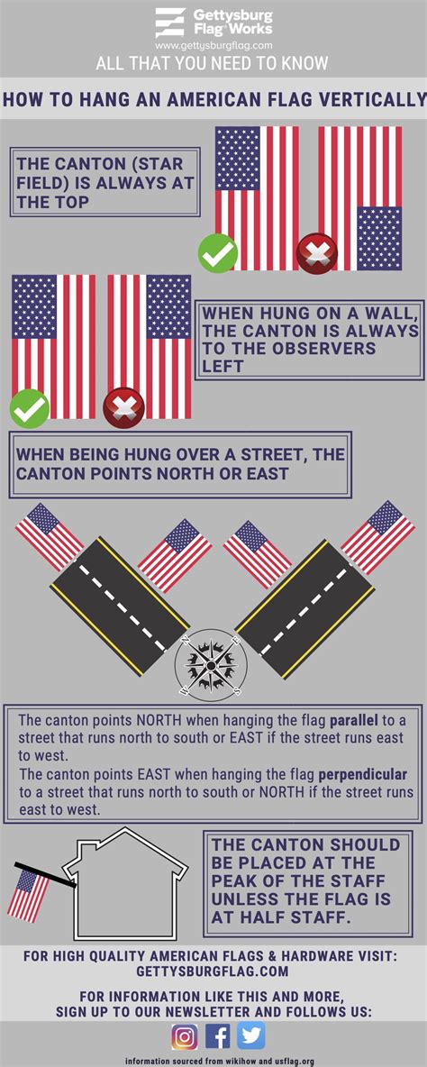 How to hang an American flag vertically | Scrolller