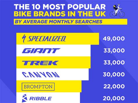 The 10 Most Popular Bike Brands In The UK