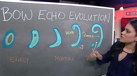 Evolution of a Bow Echo - Videos from The Weather Channel