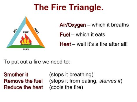 Fire triangle