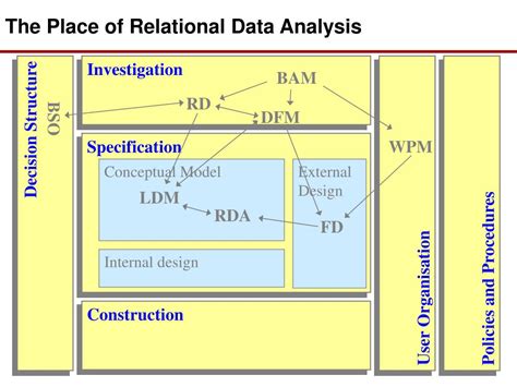 PPT - Relational Data Analysis PowerPoint Presentation, free download - ID:745877