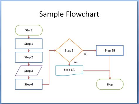 flow chart forms Free online flowchart maker