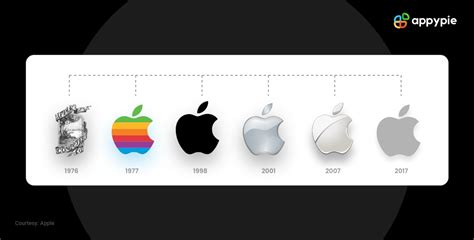 Apple Logo History