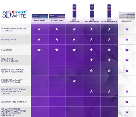 crest toothpaste whitening guide - Teeth Whitening Shop